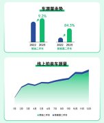 瓜子网二手车网pg电子娱乐平台赏金女王官网淘金热潮再起:瓜子二手